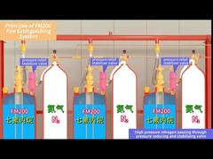 Demonstration process of pipeline based FM200 gas fire extinguishing system