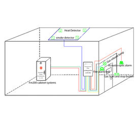 Colorless 40l Fire Suppression Equipment