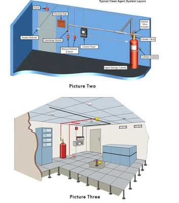 Buildings 2kg Fire Extinguisher Pipe System