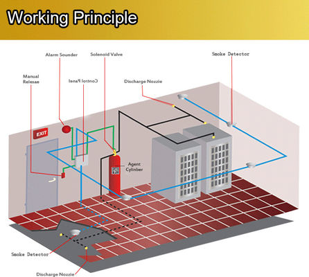 Buildings 2kg Fire Extinguisher Pipe System