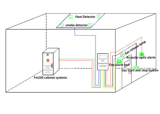 Movable 70L FM200 Fire Fighting System