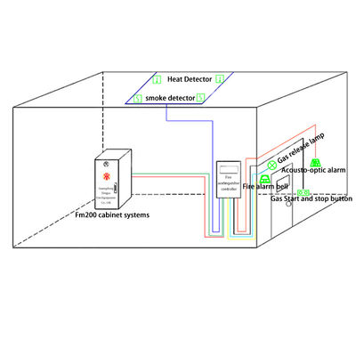 120L FM200 Fire Suppression System