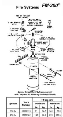 Low Toxicity120Ltr  FM200 Fire Suppression System