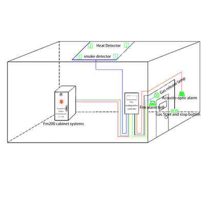 40L Fm200 2.5Mpa Library Gas Fire Suppression System CF3CHFCF3